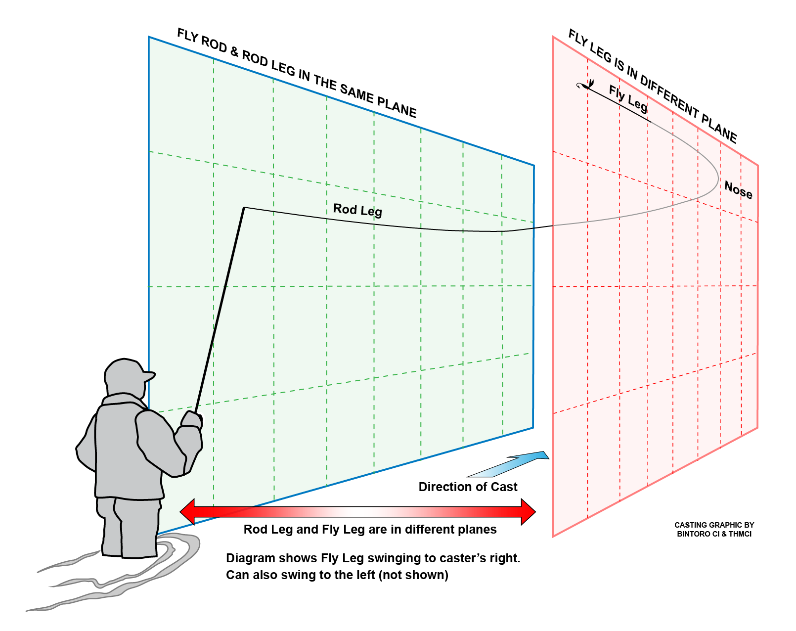 Out-of-Plane Loop