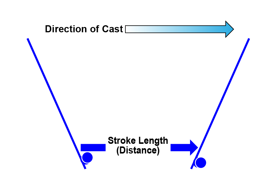 Stroke Length