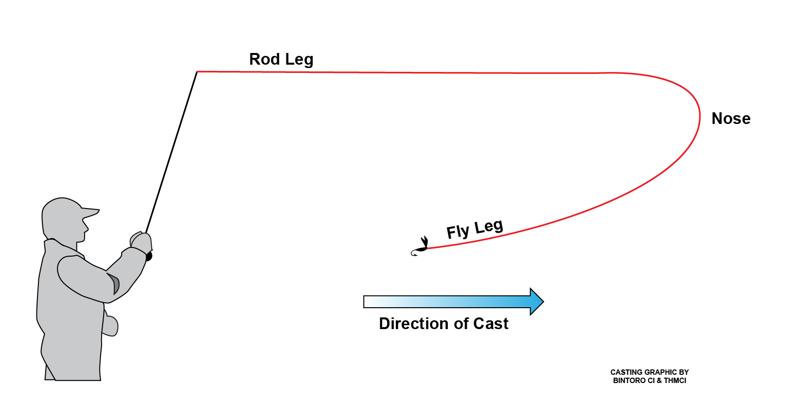 Underslung Loop